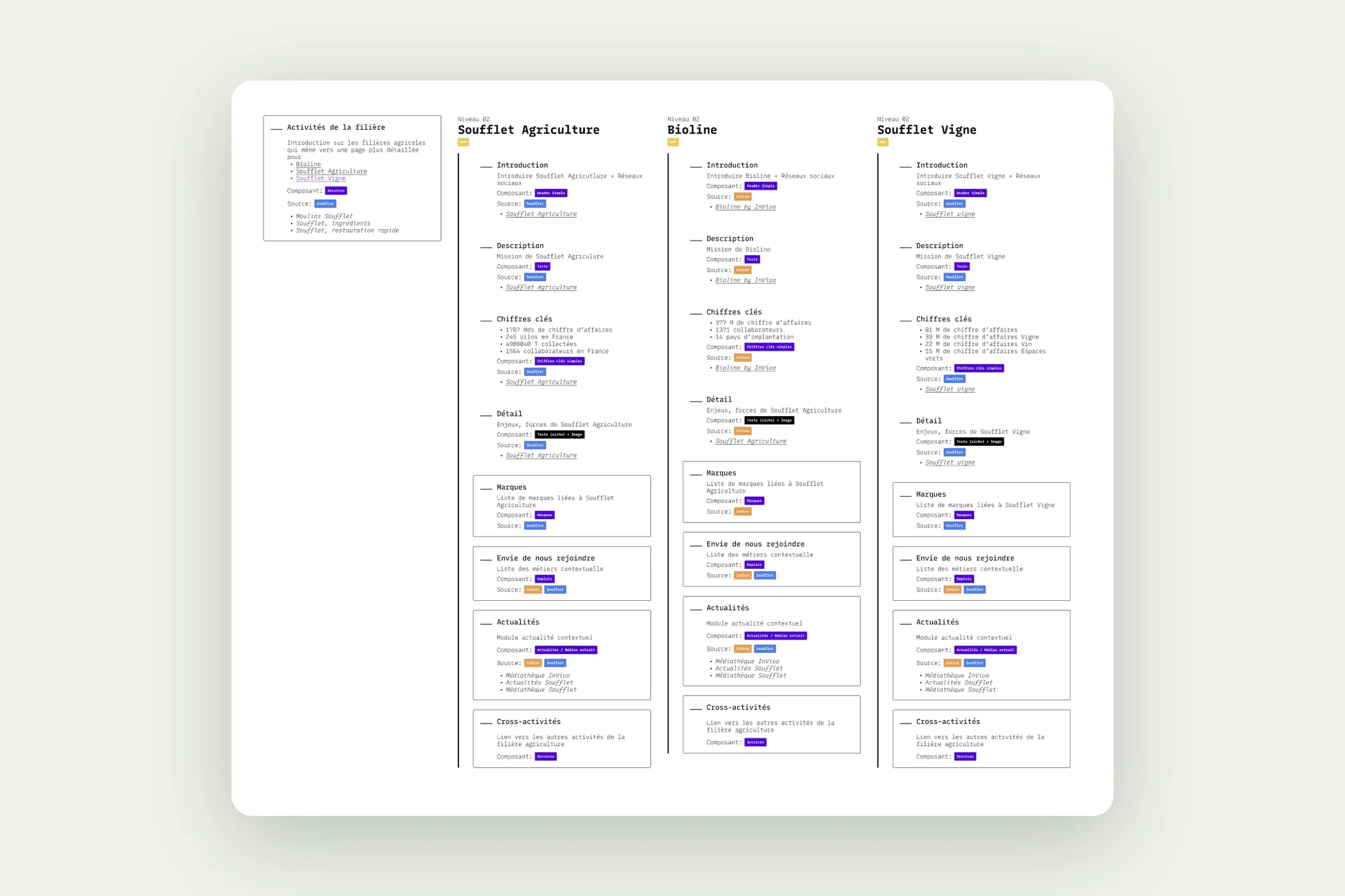 Invivo, The site map